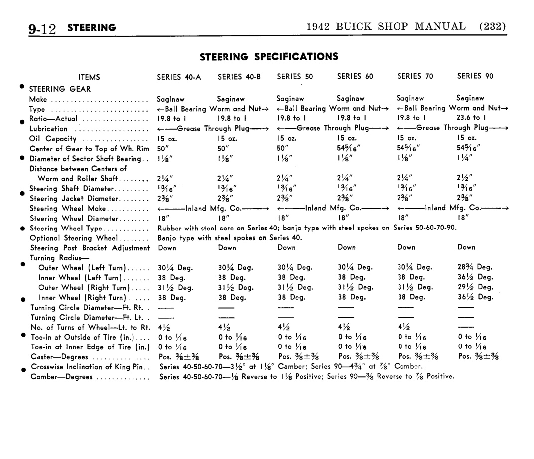 n_10 1942 Buick Shop Manual - Steering-012-012.jpg